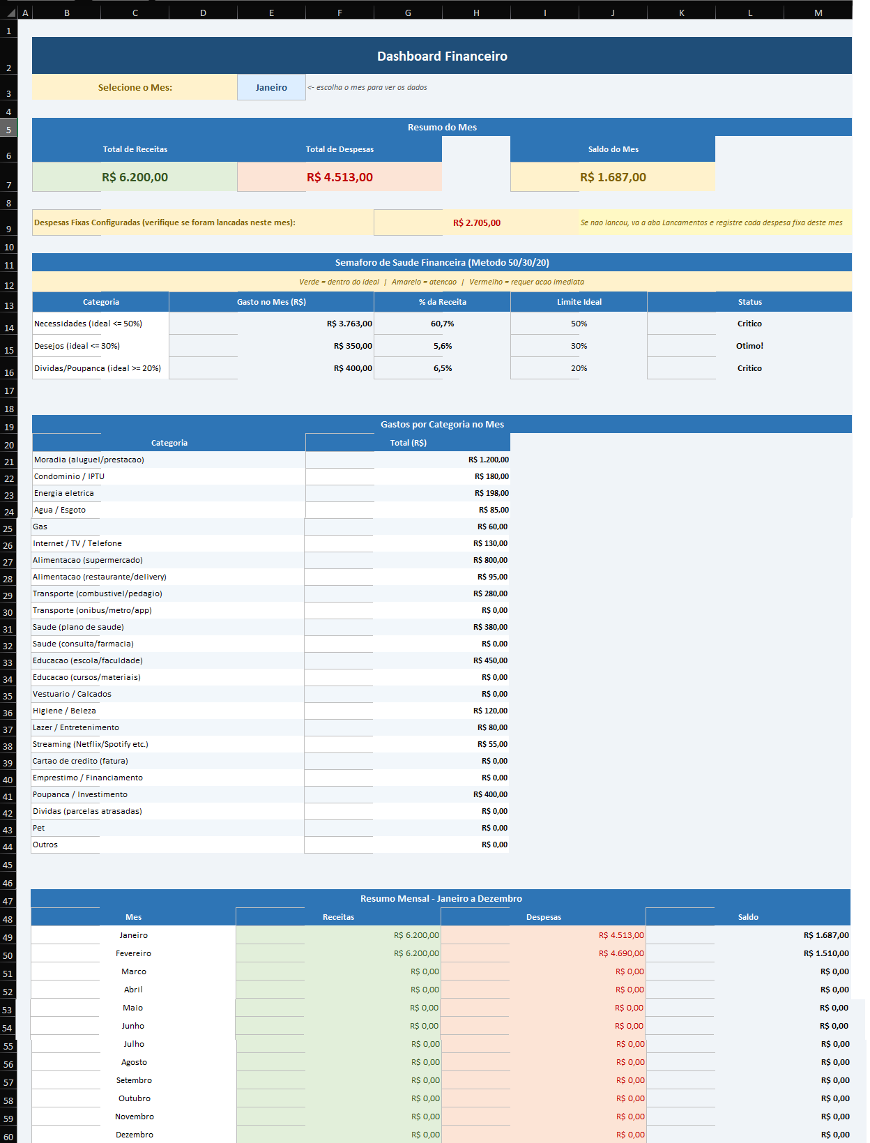 Dashboard financeiro Cofre Certo — receitas, despesas, saldo e semáforo 50/30/20